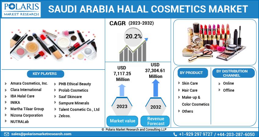 Saudi Arabia Halal Cosmetics Market Share, Size